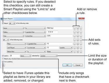 The Smart Playlist dialog, with callouts explaining the menus