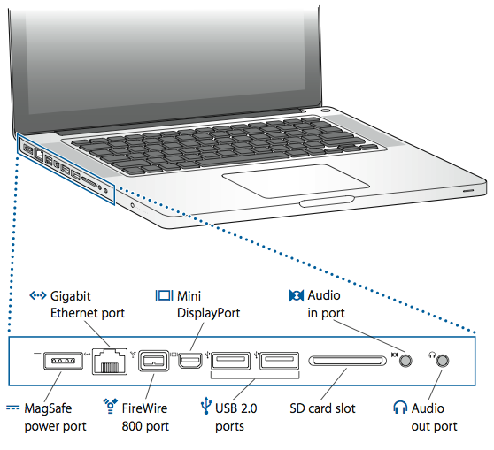 MacBook Pro (15inch, Mid 2009) External ports and connectors Apple