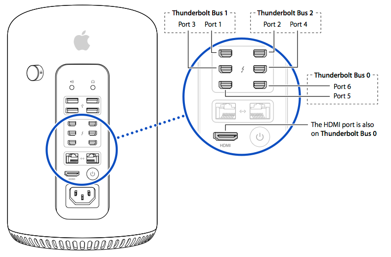 Monitor For Mac Pro 2013