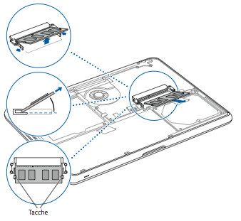 Modulo di memoria espulso in diagonale