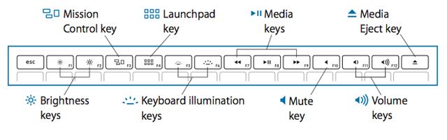 MacBook Pro (začátek roku 2011) s klávesnicí Lionu