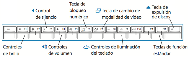 Portátiles Mac: Ubicación y funciones de las teclas - Soporte técnico de  Apple (ES)