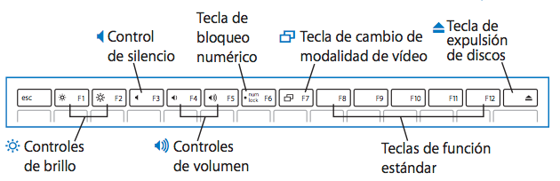 Disposición de las teclas del MacBook (original)