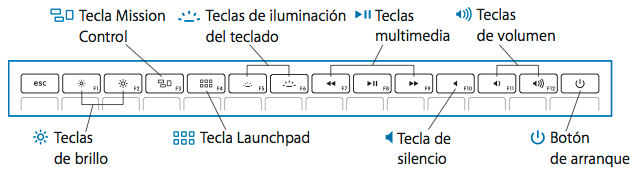 Portatiles Mac Ubicacion Y Funciones De Las Teclas Soporte Tecnico De Apple