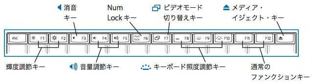 Mac Notebooks キー配置と機能 Apple サポート 日本