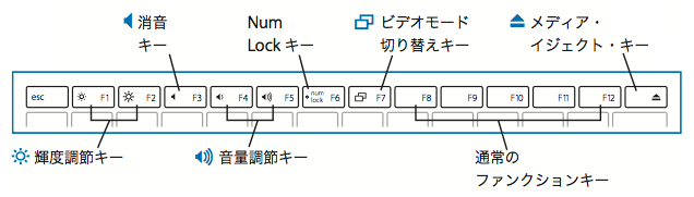 MacBook (Original) のキーボードレイアウト