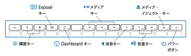 電源ボタン付き MacBook Air (Late 2010) のキーボード