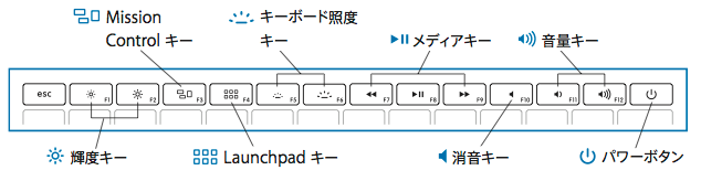 Lion 搭載の MacBook Air (Mid 2011) のキーボード