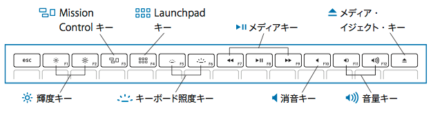 Mac Notebooks キー配置と機能 Apple サポート