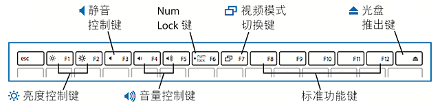 MacBook（原始）键盘布局