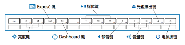 配有电源按钮的 2010 年末 MacBook Air 键盘