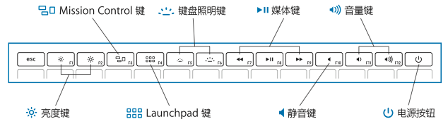 Mac 笔记本电脑 按键位置和功能 Apple 支持