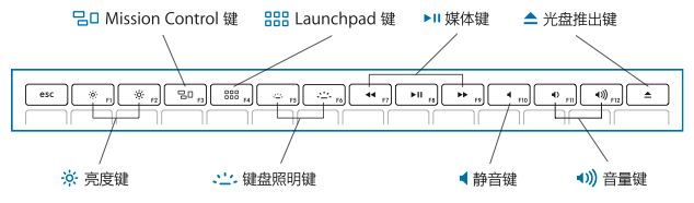 Mac 笔记本电脑 按键位置和功能 Apple 支持