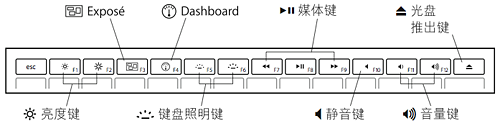 Lion 之前的 MacBook Air、MacBook 和 MacBook Pro 键盘布局