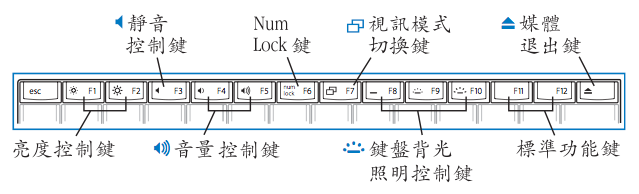 Mac 筆記型電腦 按鍵位置和功能 Apple 支援 台灣