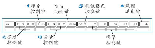 Mac 筆記型電腦 按鍵位置和功能 Apple 支援