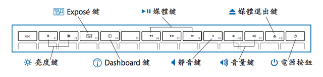 MacBook Air 2010 年末機種鍵盤（含電源按鈕）