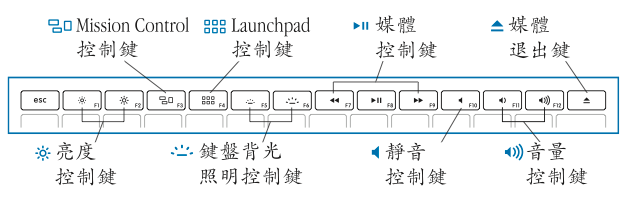 Mac 筆記型電腦 按鍵位置和功能 Apple 支援