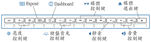 MacBook Air、MacBook 和 MacBook Pro 鍵盤佈局 - Lion 之前