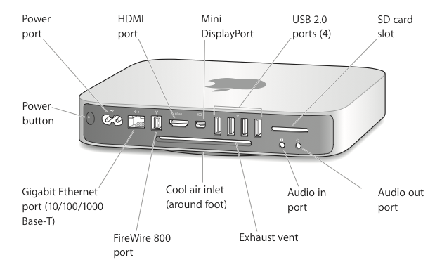 mac mini mid 2010 video