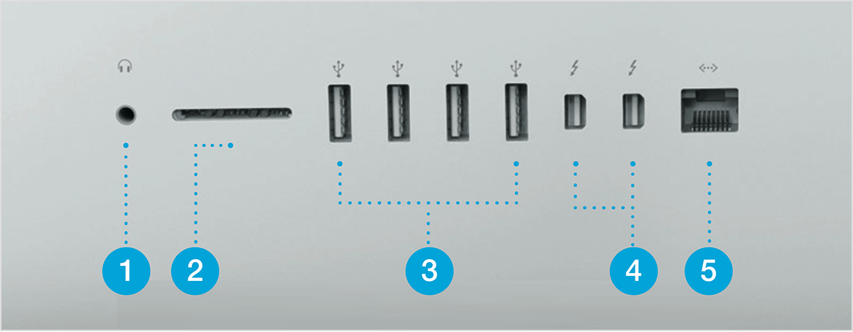 iMac の背面、左から右へ：ヘッドフォン／オーディオ出力ポート、SD (セキュアデジタル) カードスロット、USB 3.0 ポート (4 基)、Thunderbolt ポート (2 基)、Ethernet ポート