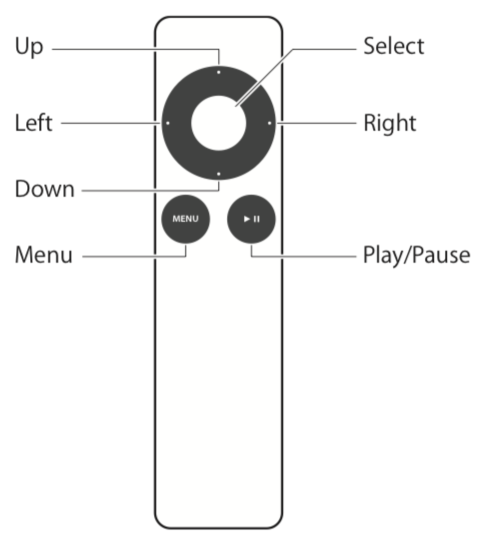 Apple TV (2nd and 3rd generation)：Apple TV 用 Apple Remote