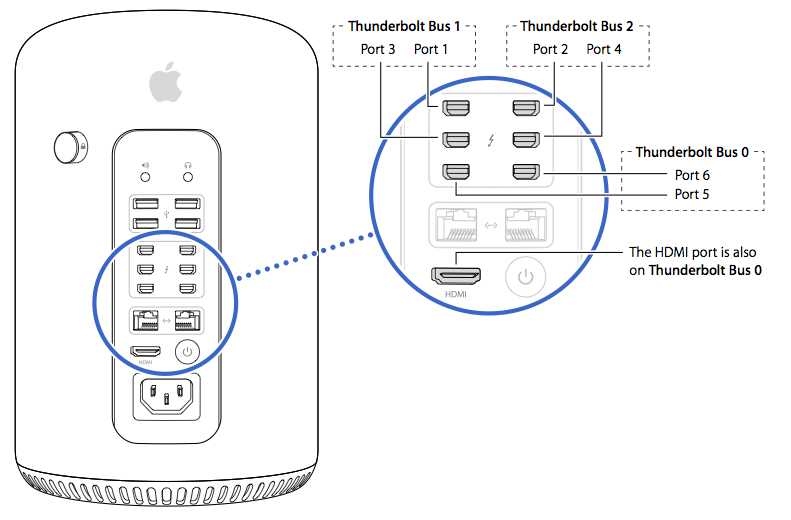 macbook pro late 2013 thunderbolt to displayport