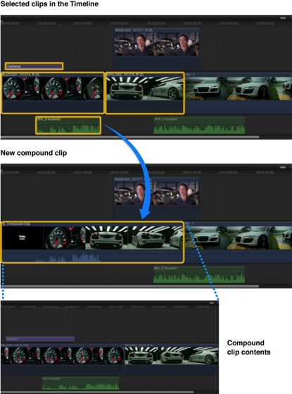 Compound clip created in project in Timeline