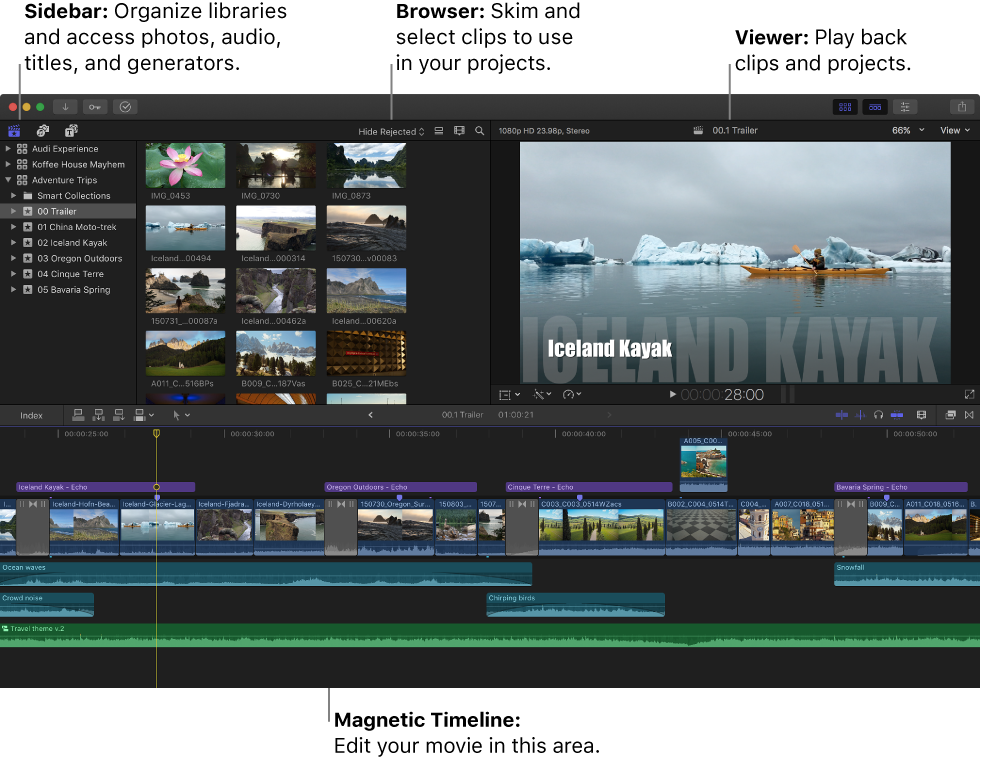 The Final Cut Pro window showing the Libraries sidebar, the browser, the viewer, and the timeline