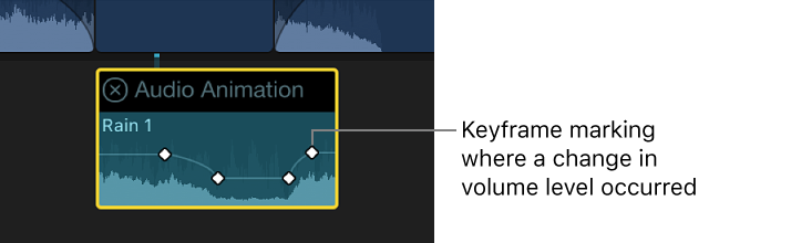 final cut audio keyframe