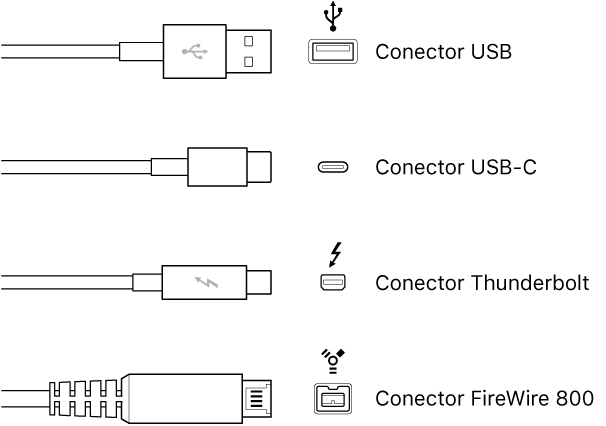 conectar macbook a amplificador