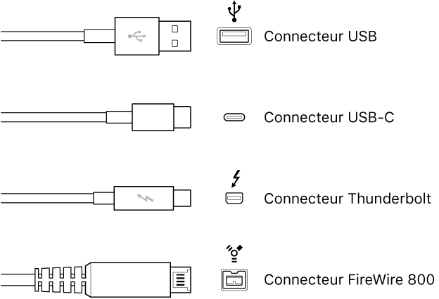 GarageBand pour Mac: Connecter un micro