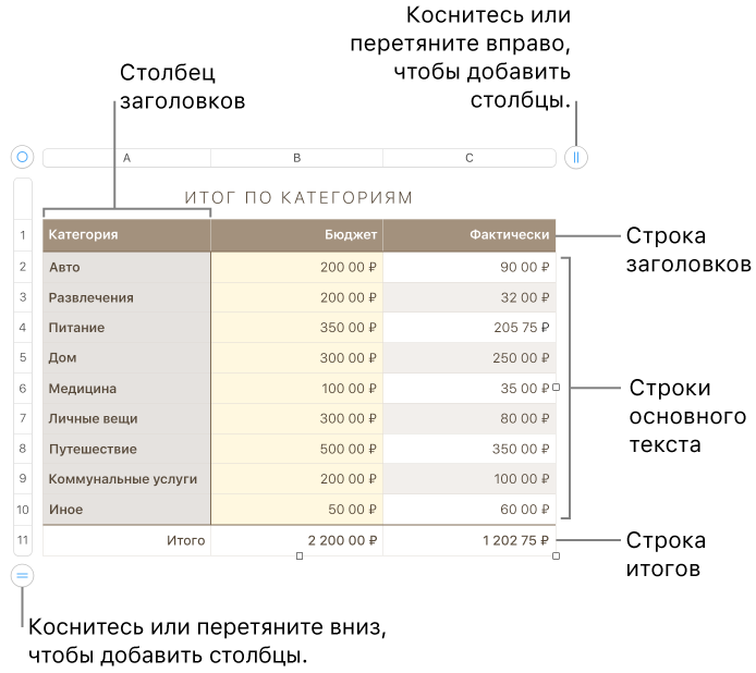 Добавление удаление данных и таблиц. Добавление удаление данных и таблиц
