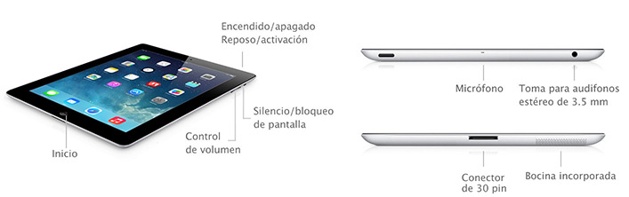 iPad 2 - Especificaciones técnicas (CO)