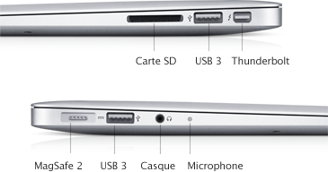 MacBook Air (13 pouces, mi-2012) - Caractéristiques techniques (BE)