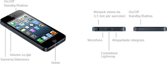 iPhone 5 - Specifiche tecniche (IT)