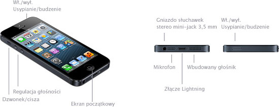 iPhone 5 - Dane techniczne (PL)