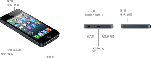 Iphone 5 技術規格