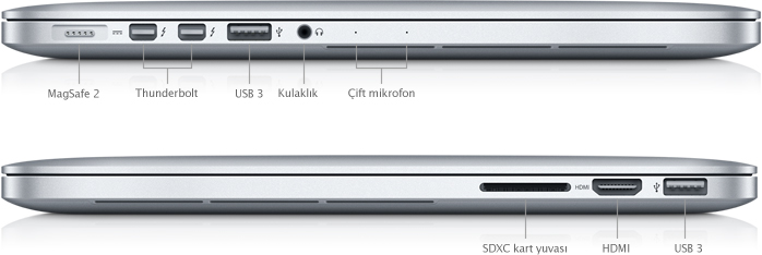 MacBook Pro (Retina, 13 inç, 2012 Sonu) - Teknik Özellikler (TR)