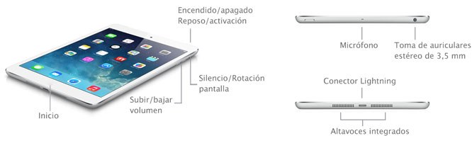 iPhone 13 mini - Especificaciones técnicas