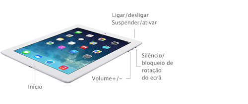 iPad (4ª geração) - Especificações técnicas (PT)