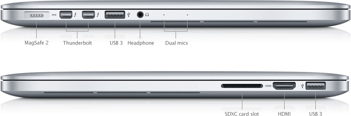 ethrenet port for 2012 mac mini