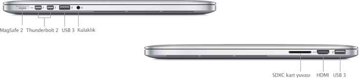 MacBook Pro (Retina, 15 inç, 2013 Sonu) - Teknik Özellikler (TR)
