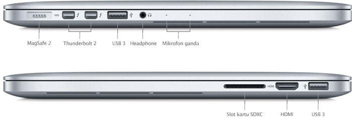 MacBook Pro (Retina, 13-inch, Mid 2014) - Spesifikasi Teknis (ID)