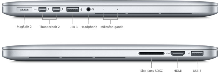 MacBook Pro (Retina, 15-inch, Mid 2014) - Spesifikasi Teknis (ID)