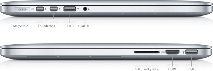 MacBook Pro (Retina, 15 inç, 2015 Ortası) - Teknik Özellikler (TR)