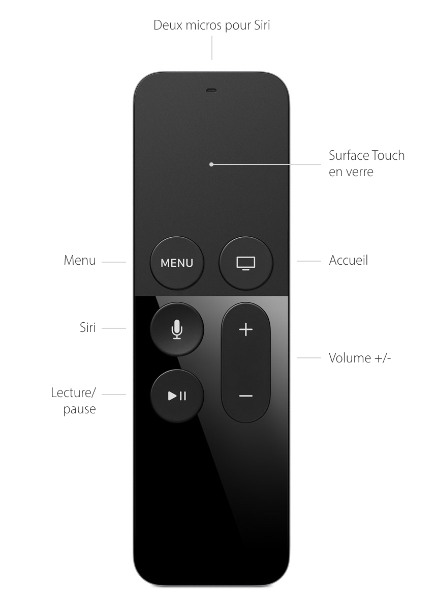 Deux micros pour Siri, Surface Touch en verre, Menu, Siri, Lecture/ pause, Accueil, Volume +/-
