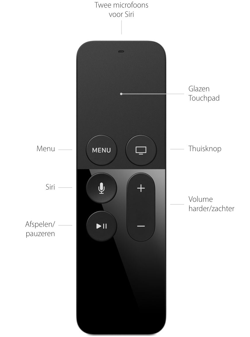 Apple TV HD - Technische specificaties (NL)