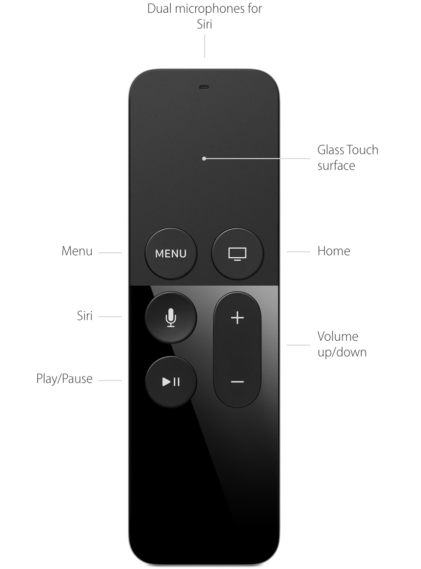 apple tv 4th