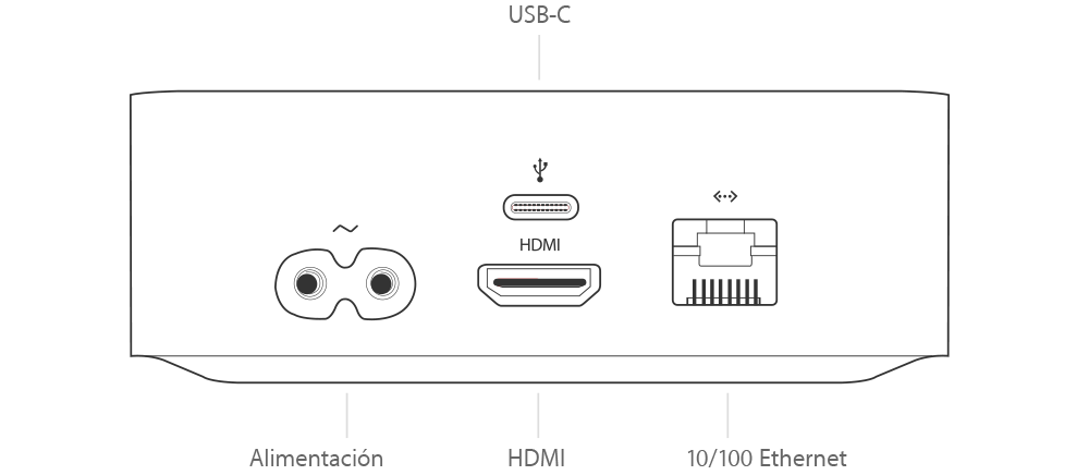 Apple TV HD - Especificaciones técnicas (CL)